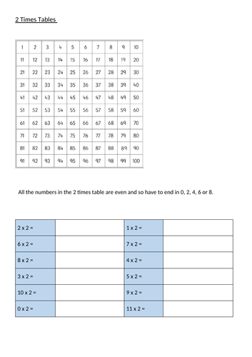 Multiplication 1-10x for KS2/Dyscalculia | Teaching Resources
