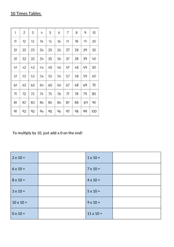 Multiplication 1-10x for KS2/Dyscalculia | Teaching Resources