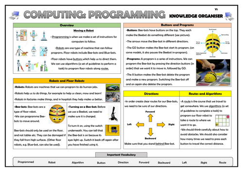 Year 1 Computing - Programming - Moving a Robot - Knowledge Organiser!
