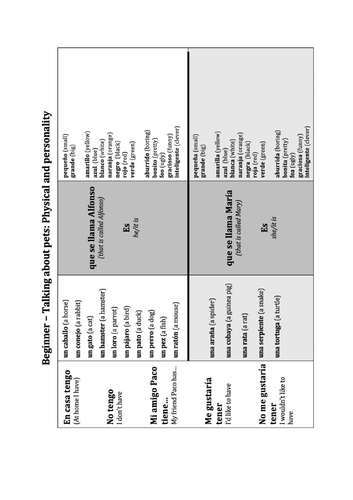 Mira 1 - Module 3 Mi familia - Units 1-5 | Teaching Resources