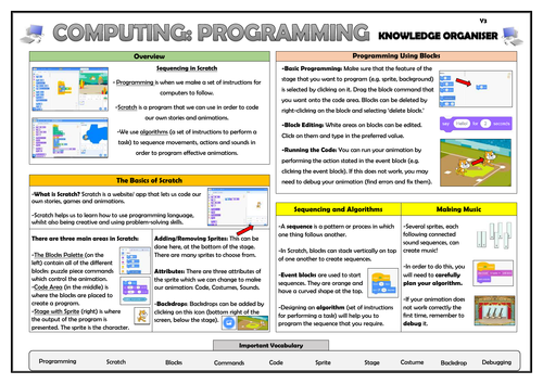 Year 3 Computing - Programming - Sequencing in Scratch - Knowledge Organiser!