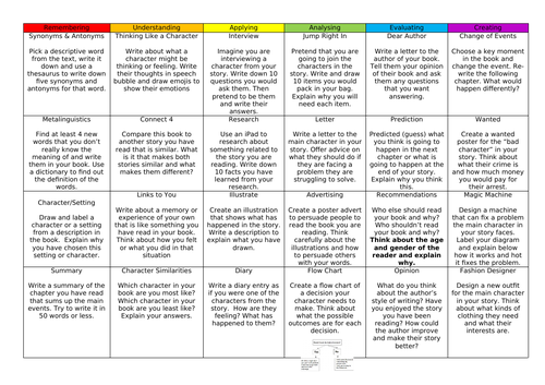 Bloom's Reading Activity Grid | Teaching Resources