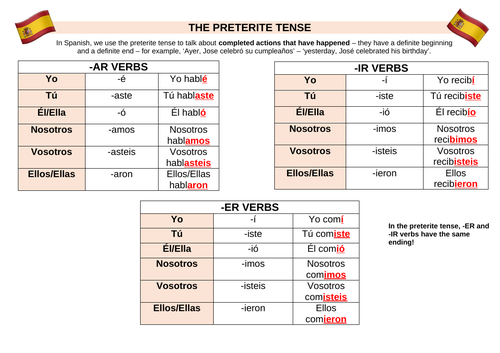 Regular Preterite Tense Verbs Spanish