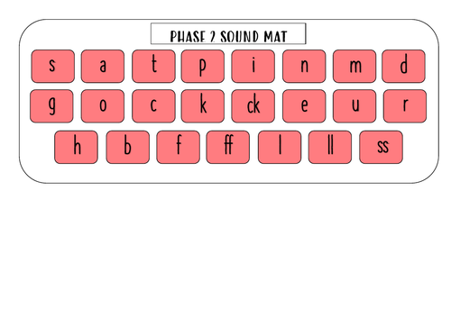 Phonics phase 2 table strip