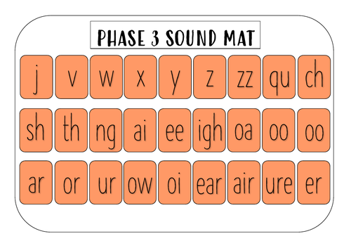 Phonics phase 3 sound map