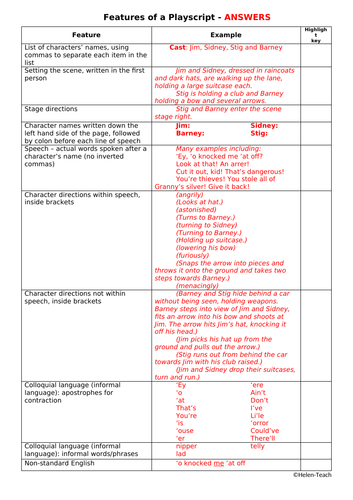 Stig of the Dump Playscript Example, Feature Sheets, Answers & Extract ...
