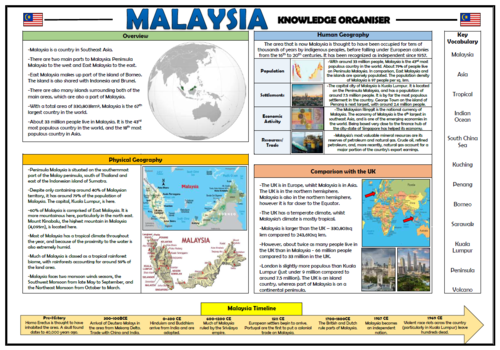 malaysia case study geography gcse