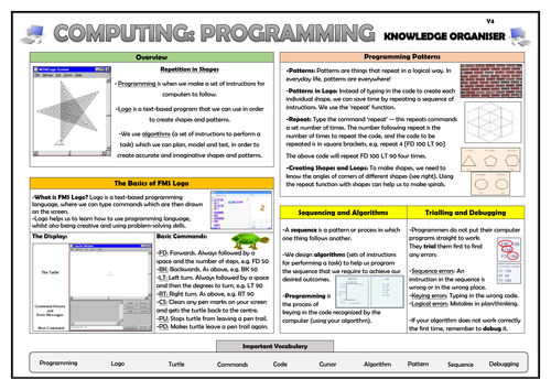 Year 4 Computing - Programming - Repetition in Shapes - Knowledge Organiser!