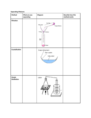 AQA GCSE Chemistry (9-1) - C1.3 Separating mixtures FULL LESSON