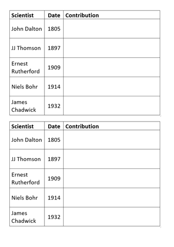 AQA GCSE Chemistry (9-1) - C1.5 History of the atom FULL LESSON ...