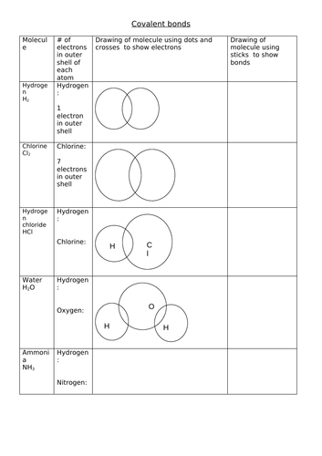 AQA GCSE Chemistry (9-1) - C3.5 Covalent bonding FULL LESSON