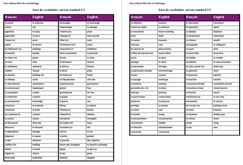 Le patrimoine- Vocabulary List- A Level French