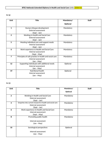 Level 3 BTEC Nationals Extended Diploma in Health and Social Care Units ...