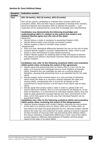 Edexcel A Level Politics Political Ideas Lessons 1-13 (Liberalism ...