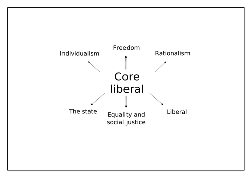 Edexcel A Level Politics Political Ideas Lessons 1-13 (liberalism 