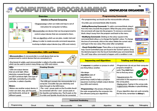 Year 5 Computing - Programming - Selection in Physical Computing - Knowledge Organiser!