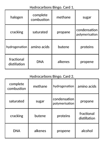 Hydrocarbons Bingo. Fun. FUN. FUN! | Teaching Resources