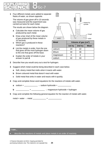 Alkali Metals & Water | Teaching Resources