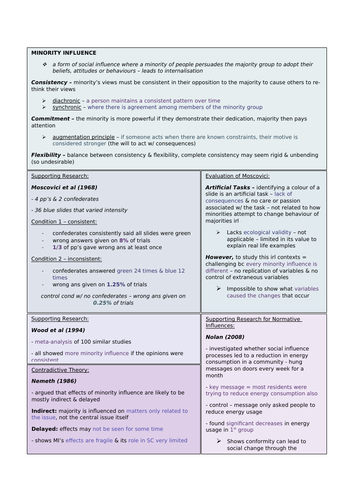 Social Influence - Minority Influence & Social Change