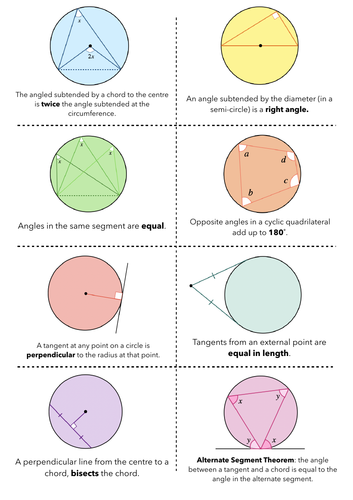 Circle Theorems & Angle Theorems GCSE | Teaching Resources