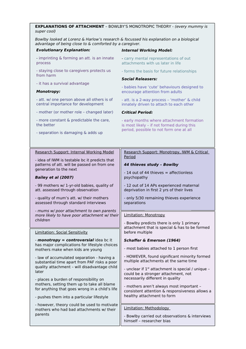 Attachment - Bowlby's Monotropic Theory