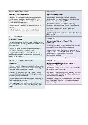 Attachment - Role of the Father