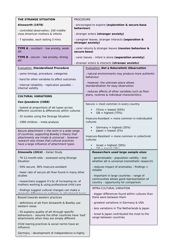Attachment - Ainsworth's Strange Situation