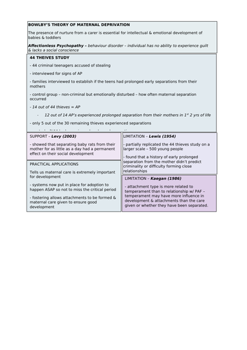 Attachment - Maternal Deprivation