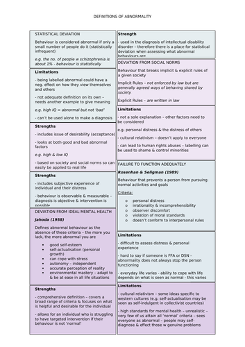 Psychopathology - Definitions of Abnormality