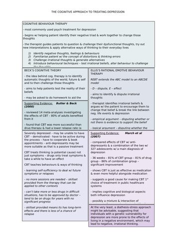 Cognitive Approach To Explaining And Treating Depression