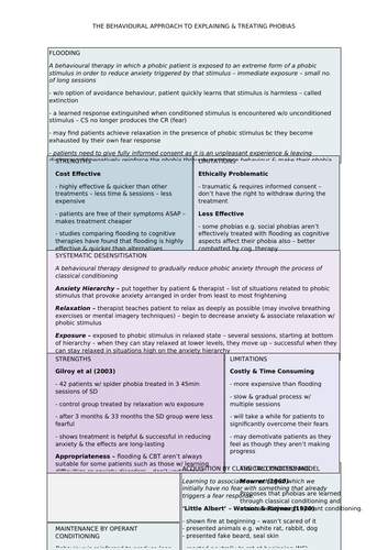 Behavioural Approach to Treating and Explaining Phobias