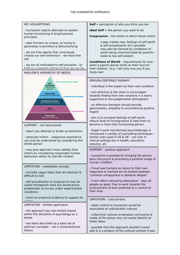 The Humanistic Approach