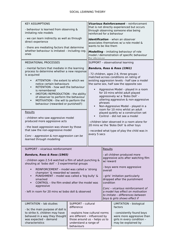 Social Learning Theory