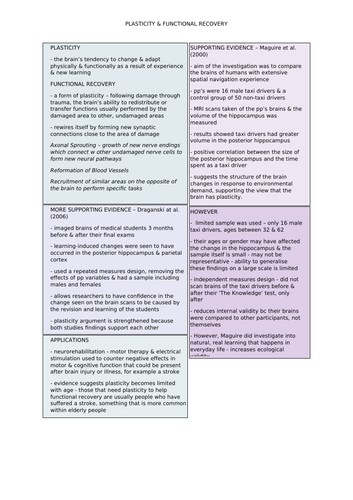 Biopsychology - Plasticity