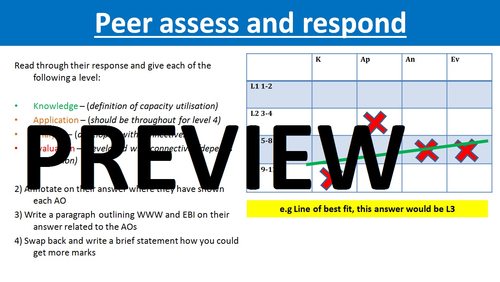 2 4 2 Capacity Utilisation Theme 2 Edexcel A Level Business Teaching Resources