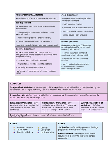 Research Methods - Experimental Method