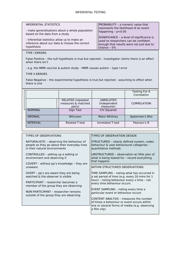 Research Methods - Inferential Statistics & Observation