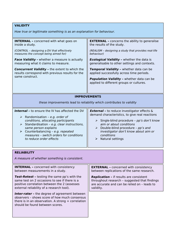 Reliability & Validity