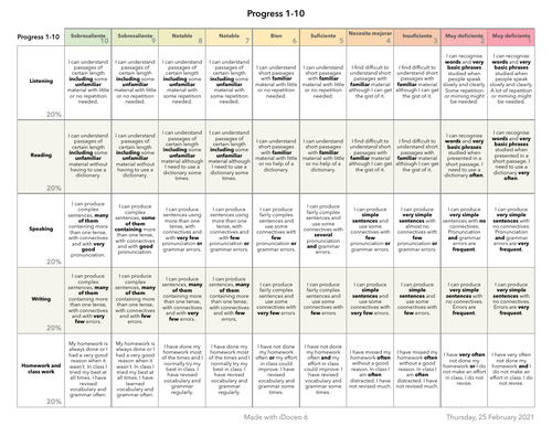 Collection of MFL Rubrics and Grades for iDoceo Teacher Planner ...