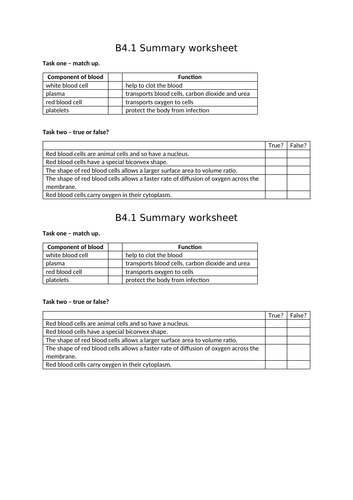 AQA GCSE Biology (9-1) B4.1 The blood - FULL LESSON | Teaching Resources