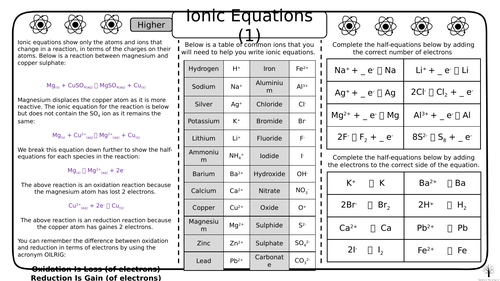 Ionic Half Equations GCSE Chemistry Worksheets Teaching Resources