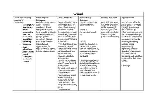 Sound Unit Year 4 5 6 | Teaching Resources