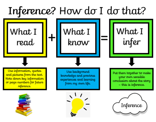 inference-equation-teaching-resources