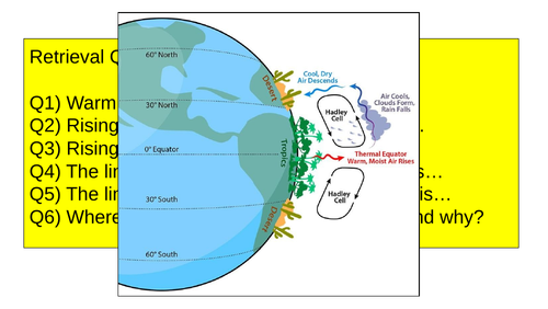 Climate Change Natural Causes