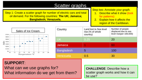 Climate Change Graph Skills