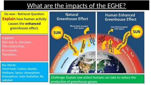 Climate Change Impacts