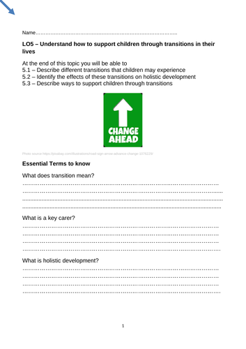 NCFE CACHE L2 Technical Award in Child Development and Care Unit 2 LO5 ...