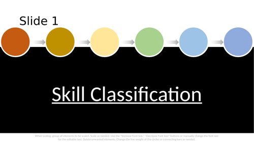 Edexcel GCSE PE Classification of Skills Lesson