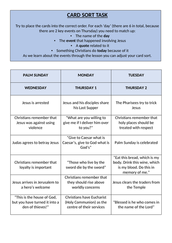 Easter - The Last Week of Jesus' Life (Sunday-Thursday) | Teaching ...