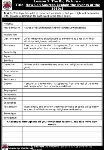 Lesson 1 Introduction What was the Holocaust? Teaching Resources